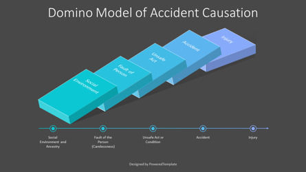 Domino Model of Accident Causation, Slide 3, 10262, 3D — PoweredTemplate.com