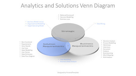 Analytics and Solutions Venn Diagram, Slide 2, 10263, Model Bisnis — PoweredTemplate.com