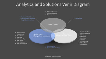 Analytics and Solutions Venn Diagram, スライド 3, 10263, ビジネスモデル — PoweredTemplate.com