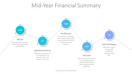 Mid-Year Financial Summary, 幻灯片 2, 10264, Timelines & Calendars — PoweredTemplate.com
