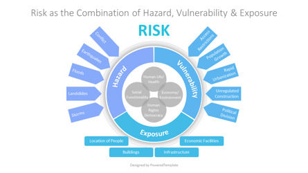 Risk as the Combination of Hazard Vulnerability and Exposure, Diapositive 2, 10265, Modèles commerciaux — PoweredTemplate.com