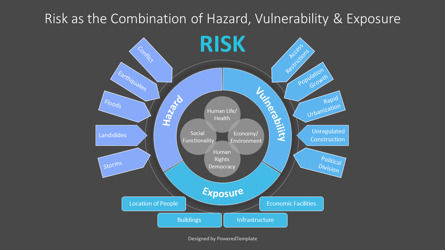 Risk as the Combination of Hazard Vulnerability and Exposure, Diapositive 3, 10265, Modèles commerciaux — PoweredTemplate.com