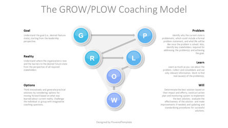 The GROW-PLOW Coaching Model, Diapositive 2, 10274, Modèles commerciaux — PoweredTemplate.com