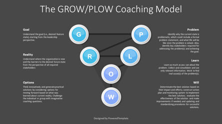 The GROW-PLOW Coaching Model, Diapositive 3, 10274, Modèles commerciaux — PoweredTemplate.com