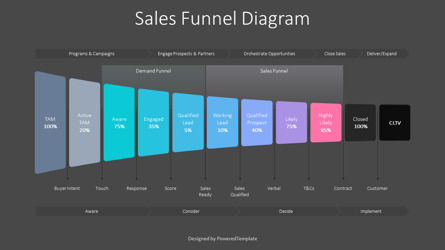 Sales Funnel Diagram, Slide 3, 10314, Animated — PoweredTemplate.com