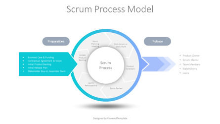 Scrum Process Model, Slide 2, 10316, Business Models — PoweredTemplate.com