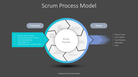 Scrum Process Model, Slide 3, 10316, Business Models — PoweredTemplate.com