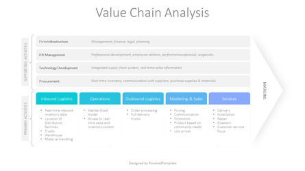 Value Chain Analysis Example, Slide 2, 10319, Animated — PoweredTemplate.com