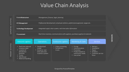 Value Chain Analysis Example, Slide 3, 10319, Animated — PoweredTemplate.com