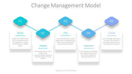 Change Management Model Example, Slide 2, 10320, Animated — PoweredTemplate.com