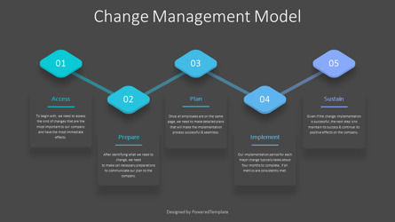 Change Management Model Example, Slide 3, 10320, Animated — PoweredTemplate.com