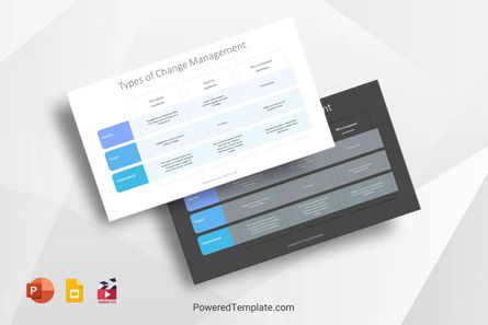 Types of Change Management Table, 10321, Animated — PoweredTemplate.com