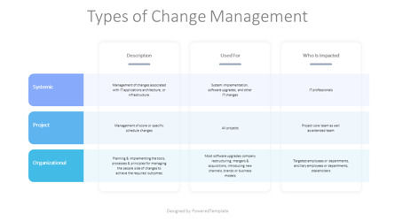 Types of Change Management Table, Slide 2, 10321, Animated — PoweredTemplate.com