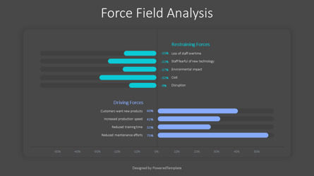 Force Field Analysis Diagram, Slide 3, 10322, Business Models — PoweredTemplate.com