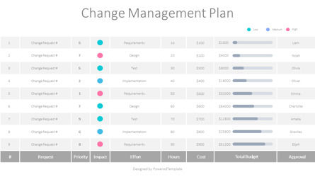 Change Management Plan Example Template, Slide 2, 10324, Business Models — PoweredTemplate.com