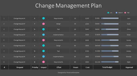 Change Management Plan Example Template, Slide 3, 10324, Business Models — PoweredTemplate.com