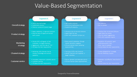 Value-Based Segmentation, Dia 3, 10325, Advisering — PoweredTemplate.com