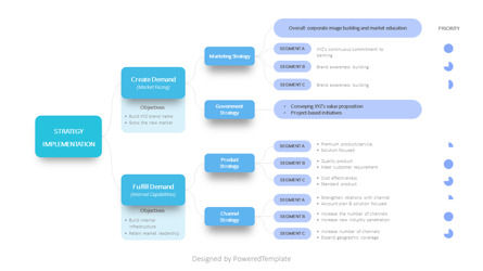 Strategy Implementation Flowchart Example Template, Slide 2, 10328, Animated — PoweredTemplate.com