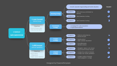 Strategy Implementation Flowchart Example Template, Slide 3, 10328, Animated — PoweredTemplate.com