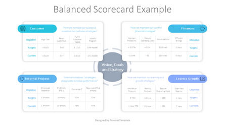 Balanced Scorecard Example, Slide 2, 10332, Modelli di lavoro — PoweredTemplate.com
