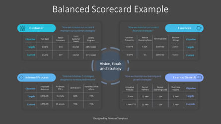 Balanced Scorecard Example, Deslizar 3, 10332, Modelos de Negócio — PoweredTemplate.com