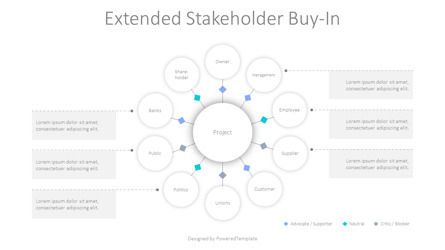 Extended Stakeholder Buy-In, Dia 2, 10336, Businessmodellen — PoweredTemplate.com
