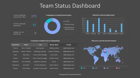 Team Status Dashboard, Slide 3, 10340, Infographics — PoweredTemplate.com