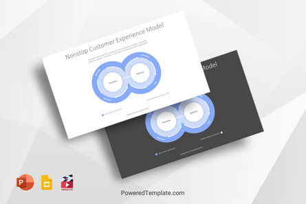 Nonstop Customer Experience Model, 10357, Animated — PoweredTemplate.com