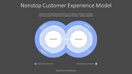 Nonstop Customer Experience Model, Slide 3, 10357, Animated — PoweredTemplate.com