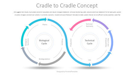 Cradle-to-Cradle Concept Business Model, Slide 2, 10365, Animated — PoweredTemplate.com