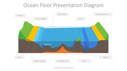 Ocean Floor Free Presentation Diagram, Slide 2, 10368, Education Charts and Diagrams — PoweredTemplate.com
