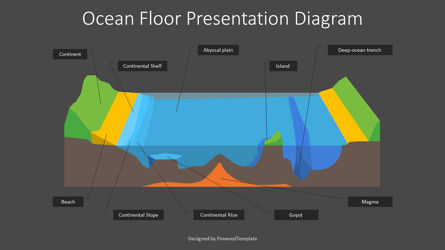 Ocean Floor Free Presentation Diagram, Deslizar 3, 10368, Gráficos e Diagramas de Educação — PoweredTemplate.com