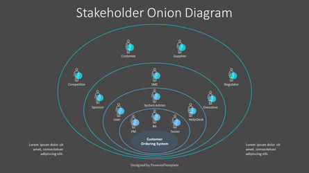 Stakeholder Onion Diagram, Slide 3, 10373, Business Models — PoweredTemplate.com