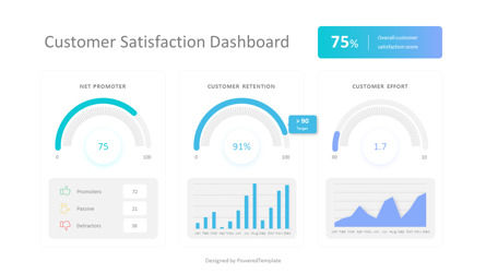 Customer Satisfaction Dashboard, Slide 2, 10398, Modelli di lavoro — PoweredTemplate.com