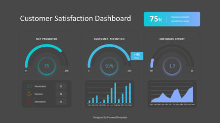 Customer Satisfaction Dashboard, Diapositive 3, 10398, Modèles commerciaux — PoweredTemplate.com