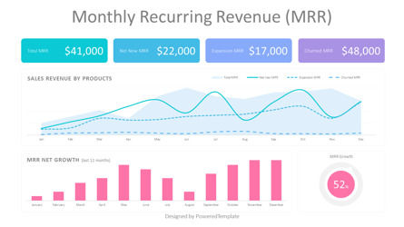 Monthly Recurring Revenue MRR Dashboard, Slide 2, 10400, Animated — PoweredTemplate.com