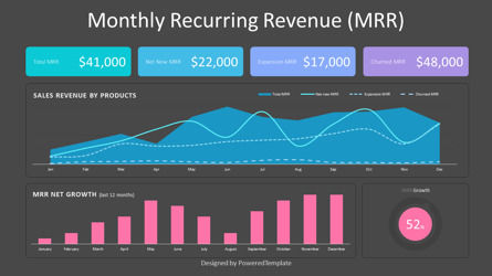 Monthly Recurring Revenue MRR Dashboard, Slide 3, 10400, Animated — PoweredTemplate.com