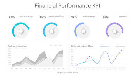 Financial Performance KPI Dashboard, Slide 2, 10403, Animated — PoweredTemplate.com