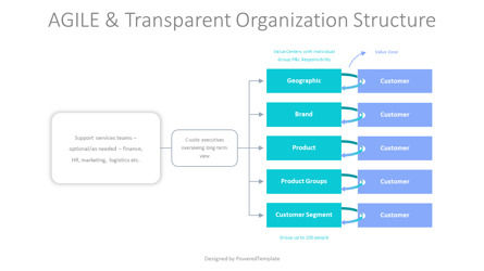 AGILE and Transparent Organization Structure, Slide 2, 10407, Animated — PoweredTemplate.com