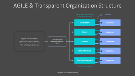 AGILE and Transparent Organization Structure, Slide 3, 10407, Animated — PoweredTemplate.com