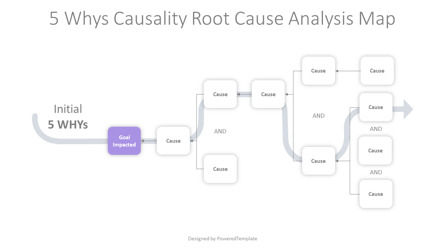 5 Whys Causality Root Cause Analysis Map, スライド 2, 10410, アニメーション — PoweredTemplate.com