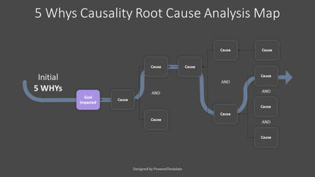 5 Whys Causality Root Cause Analysis Map, スライド 3, 10410, アニメーション — PoweredTemplate.com