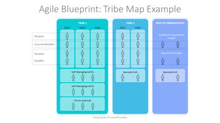 AGILE Blueprint Tribe Map Example, Diapositive 2, 10416, Modèles commerciaux — PoweredTemplate.com
