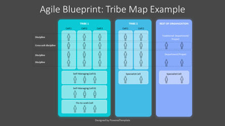 AGILE Blueprint Tribe Map Example, Dia 3, 10416, Businessmodellen — PoweredTemplate.com