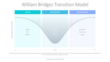 Bridges Transition Model, Slide 2, 10432, Animated — PoweredTemplate.com