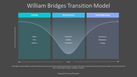 Bridges Transition Model, Slide 3, 10432, Animated — PoweredTemplate.com