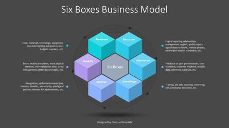 Six Boxes Business Model, Slide 3, 10433, Animated — PoweredTemplate.com