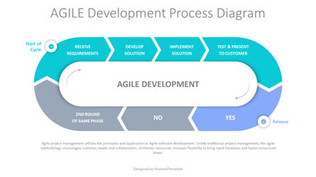 Agile Development Process Diagram, Slide 2, 10436, Animated — PoweredTemplate.com