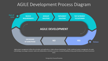 Agile Development Process Diagram, Slide 3, 10436, Animated — PoweredTemplate.com
