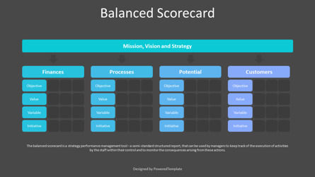 Balanced Scorecard Template, Slide 3, 10437, Business Models — PoweredTemplate.com